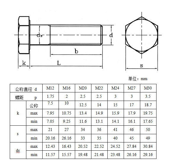 高強(qiáng)度大六角螺栓